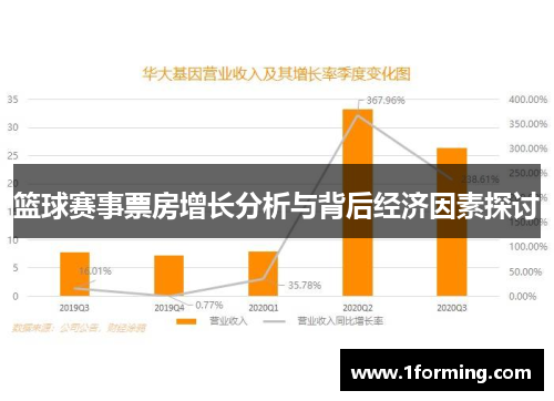 篮球赛事票房增长分析与背后经济因素探讨