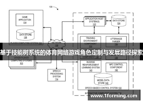 基于技能树系统的体育网络游戏角色定制与发展路径探索