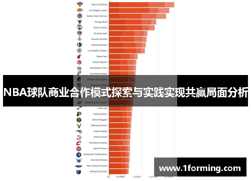 NBA球队商业合作模式探索与实践实现共赢局面分析