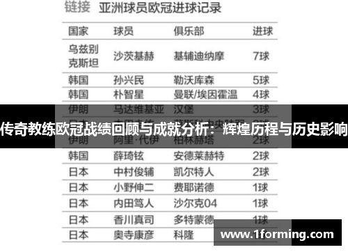 传奇教练欧冠战绩回顾与成就分析：辉煌历程与历史影响