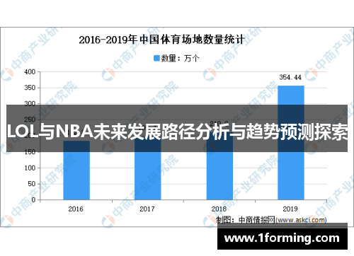 LOL与NBA未来发展路径分析与趋势预测探索