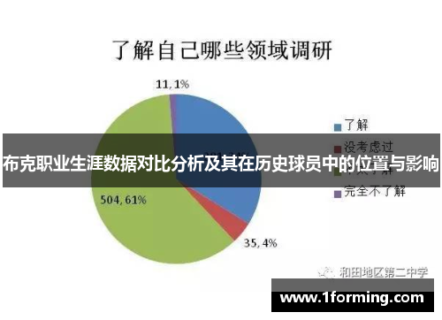 布克职业生涯数据对比分析及其在历史球员中的位置与影响
