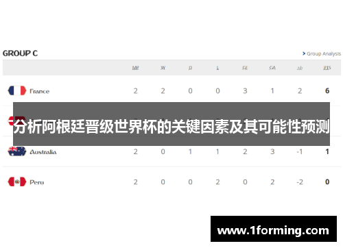 分析阿根廷晋级世界杯的关键因素及其可能性预测