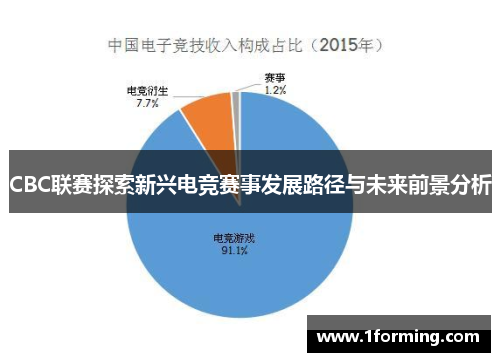 CBC联赛探索新兴电竞赛事发展路径与未来前景分析