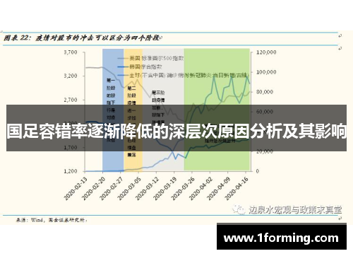 国足容错率逐渐降低的深层次原因分析及其影响