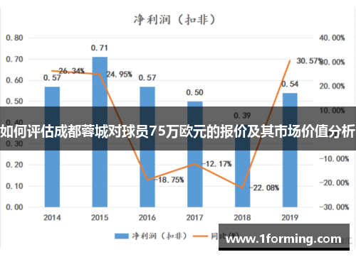 如何评估成都蓉城对球员75万欧元的报价及其市场价值分析