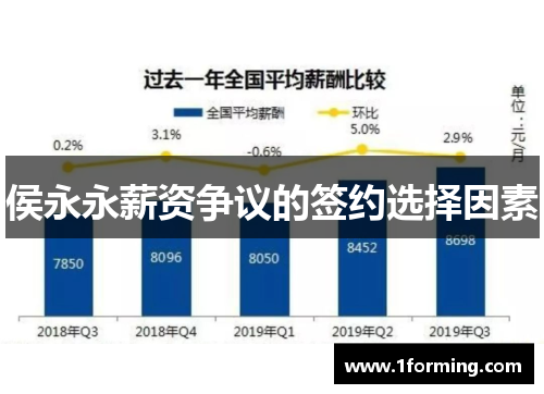 侯永永薪资争议的签约选择因素