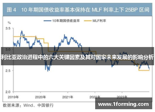 利比亚政治进程中的六大关键因素及其对国家未来发展的影响分析
