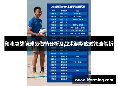 印澳决战前球员伤情分析及战术调整应对策略解析