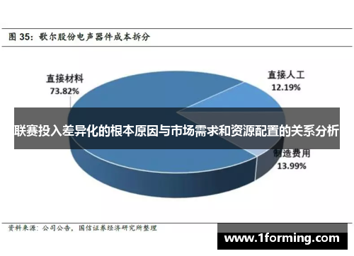 联赛投入差异化的根本原因与市场需求和资源配置的关系分析