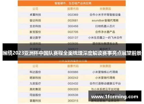 围绕2023亚洲杯中国队赛程全面梳理深度解读赛事亮点展望前景 围绕2023亚洲杯中国队赛程全面梳理深度解读赛事亮点展望前景