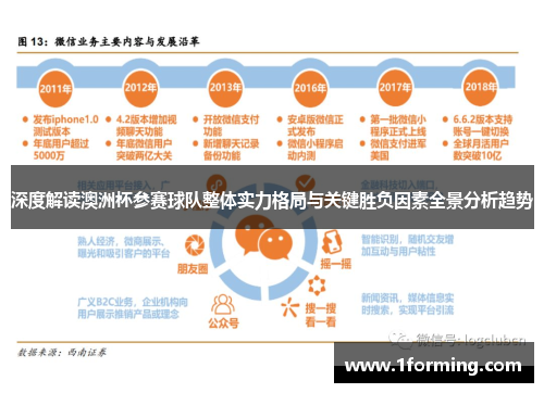 深度解读澳洲杯参赛球队整体实力格局与关键胜负因素全景分析趋势 深度解读澳洲杯参赛球队整体实力格局与关键胜负因素全景分析趋势