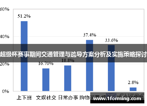 超级杯赛事期间交通管理与疏导方案分析及实施策略探讨 超级杯赛事期间交通管理与疏导方案分析及实施策略探讨