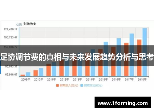 足协调节费的真相与未来发展趋势分析与思考