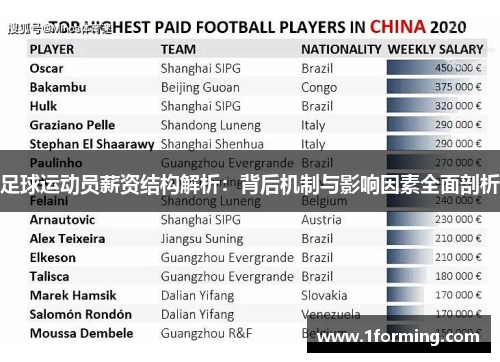 足球运动员薪资结构解析：背后机制与影响因素全面剖析
